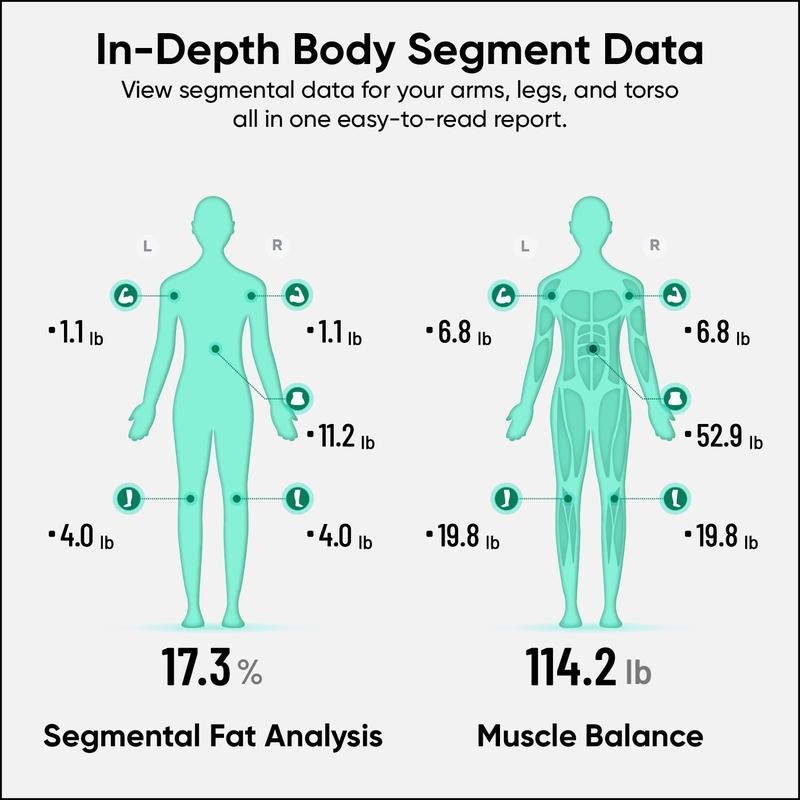 Valumera™ BodyScan Pro