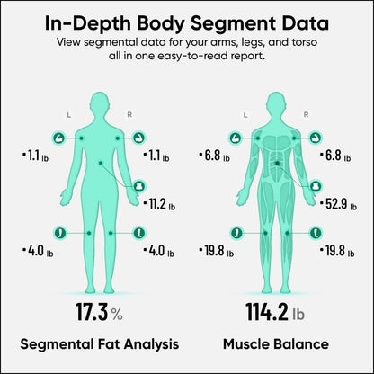 Valumera™ BodyScan Pro